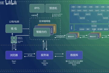 万字详解「Web3」，从入门到精通，一文搞懂！