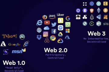 万字详解「Web3」，从入门到精通，一文搞懂！