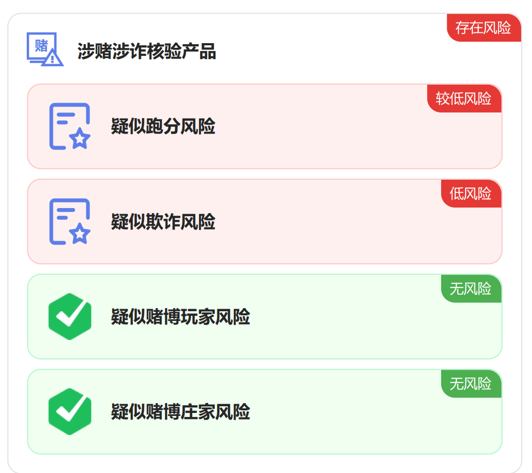 那些卖U从未冻过卡的人在银行是什么风险等级？ 第5张