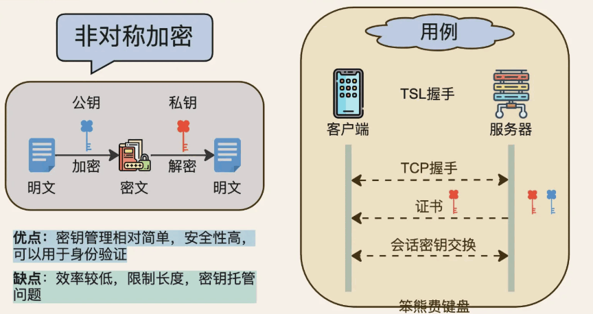 万字详解「Web3」，从入门到精通，一文搞懂！ 第6张