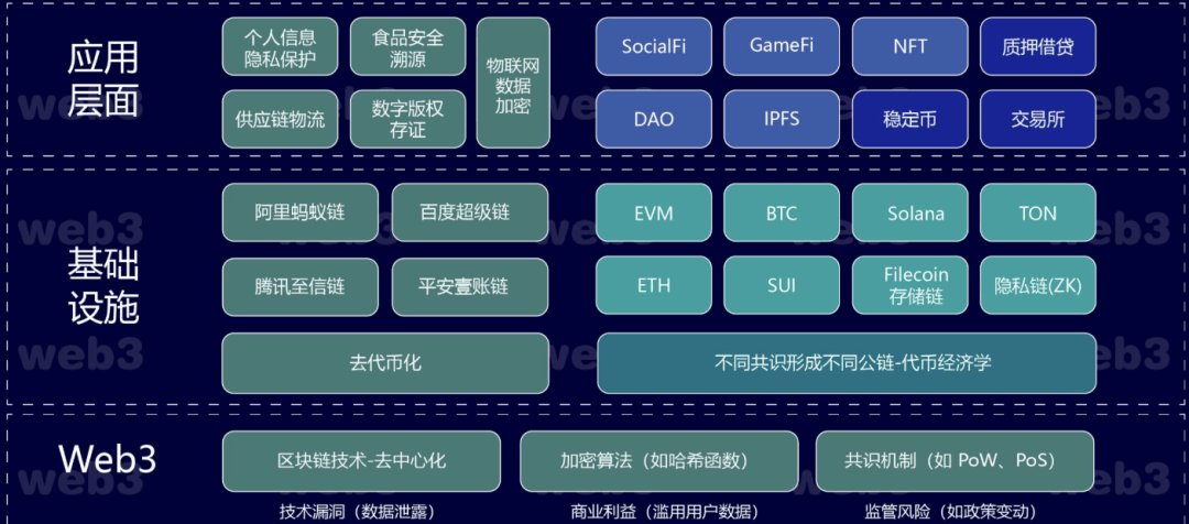 万字详解「Web3」，从入门到精通，一文搞懂！ 第9张