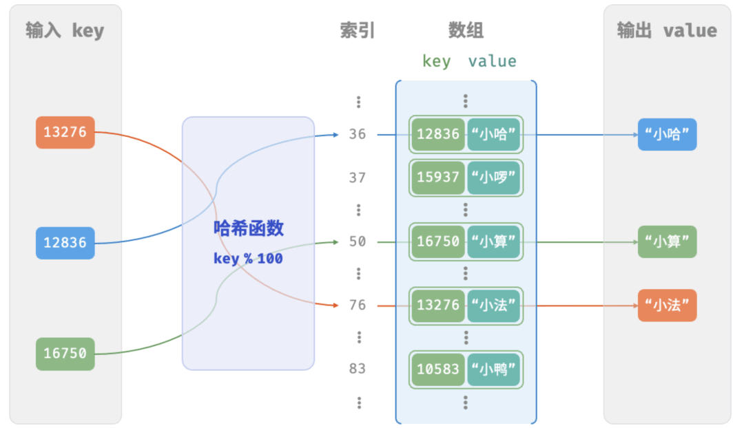 万字详解「Web3」，从入门到精通，一文搞懂！ 第7张