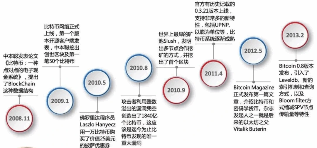 万字详解「Web3」，从入门到精通，一文搞懂！ 第13张